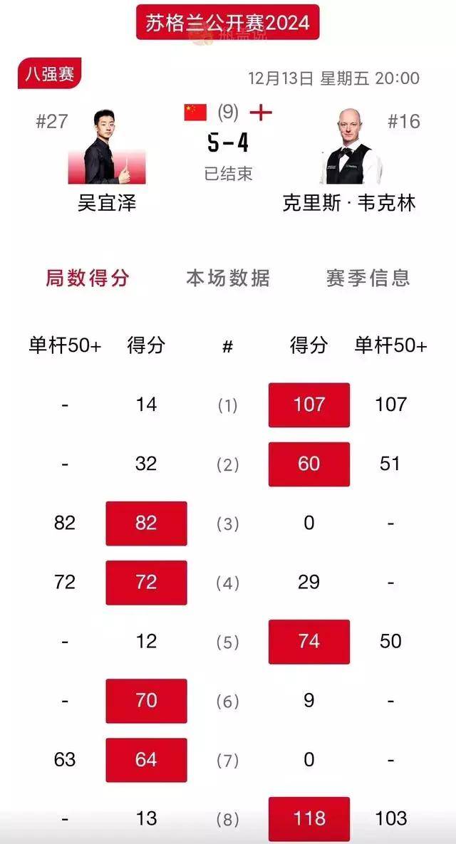 苏格兰队在欧锦赛预选赛中晋级困难