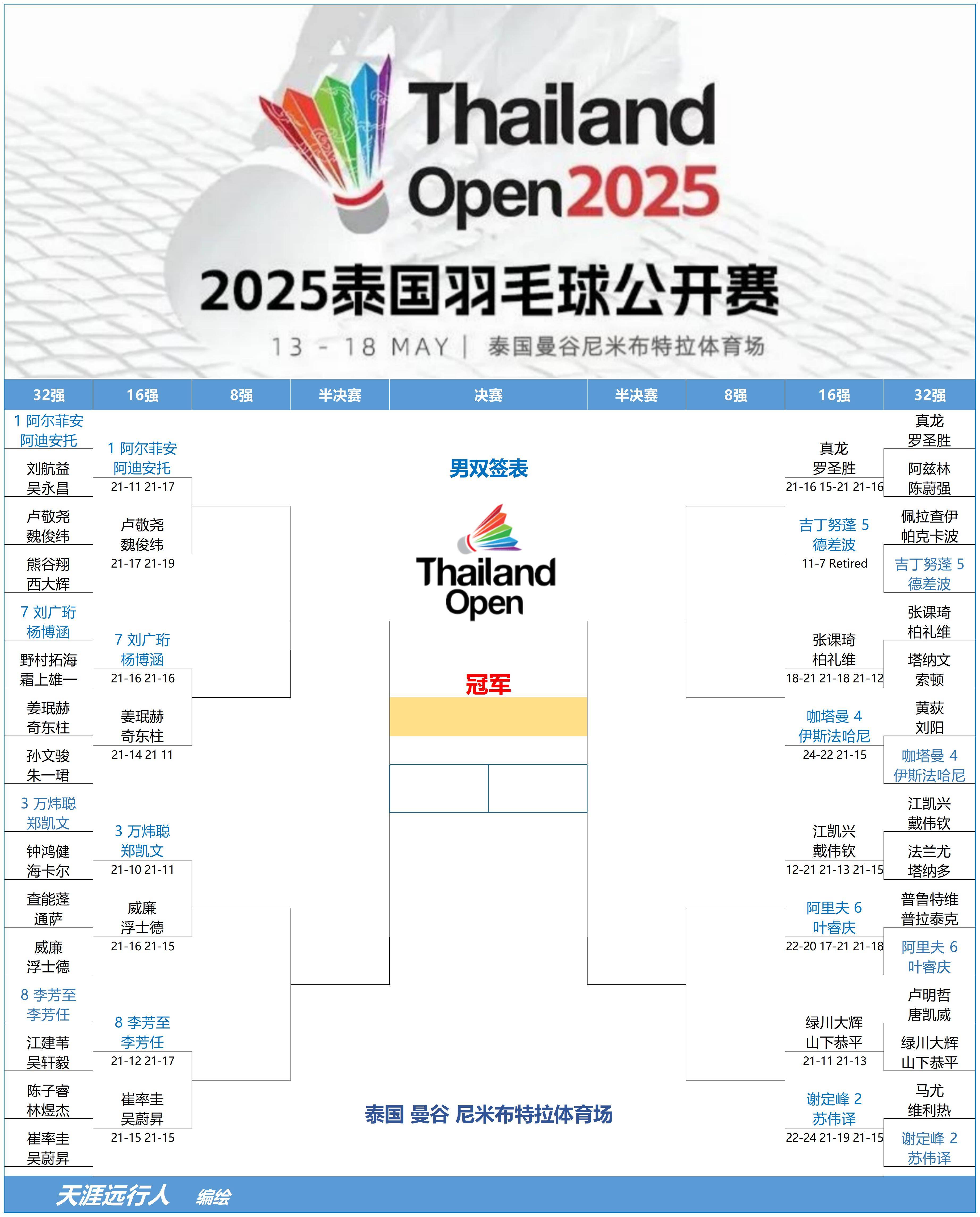 泰国女排队力挫对手,晋级决赛的简单介绍 泰国女排队力挫对手,晋级决赛的简单介绍