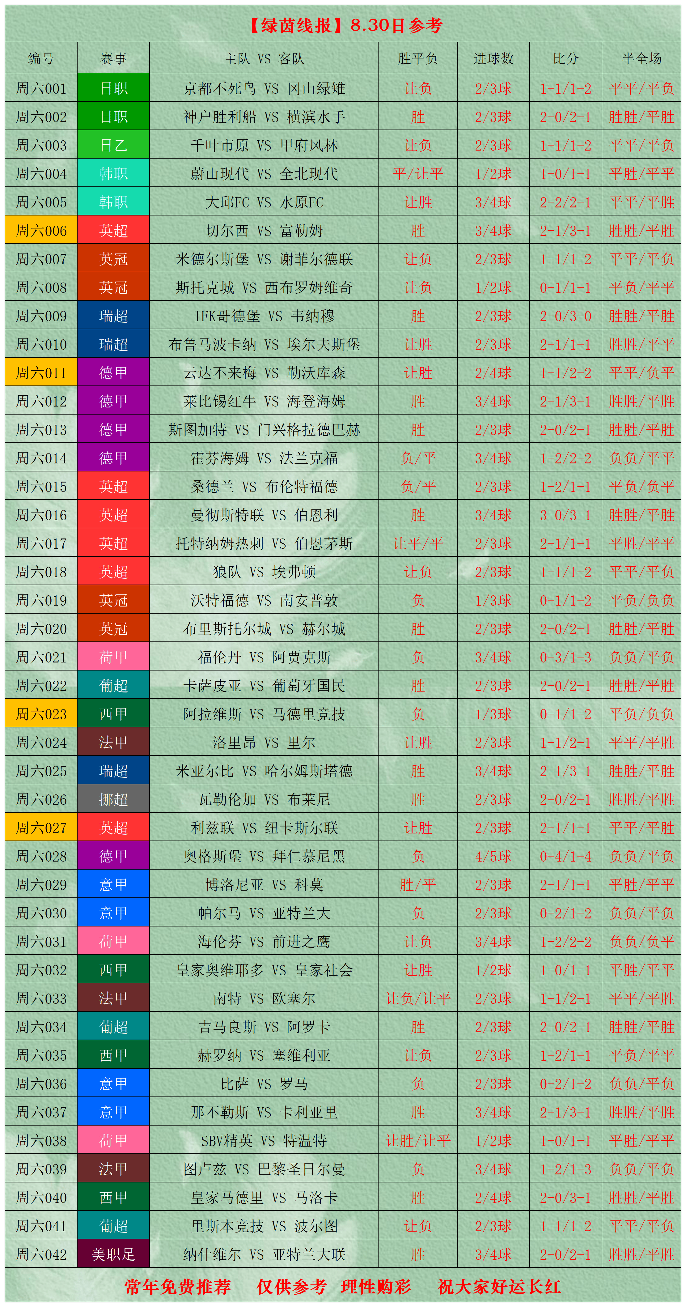 足球职业联赛最新一轮战报:豪取三分称霸榜首的简单介绍 足球职业联赛最新一轮战报:豪取三分称霸榜首的简单介绍
